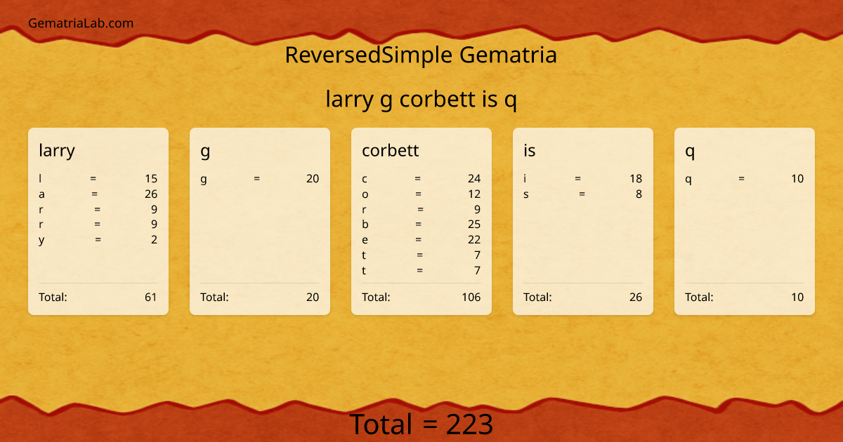 larry g corbett is q in reversedSimple Gematria